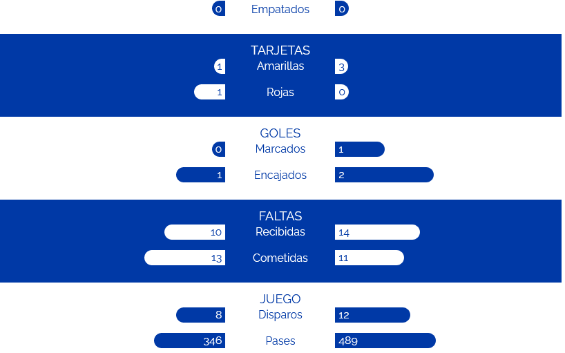 JORNADA 2 LIGA SMARTBANK 2022/2023 REAL OVIEDO-CD LEGANES (POST OFICIAL) Screen19