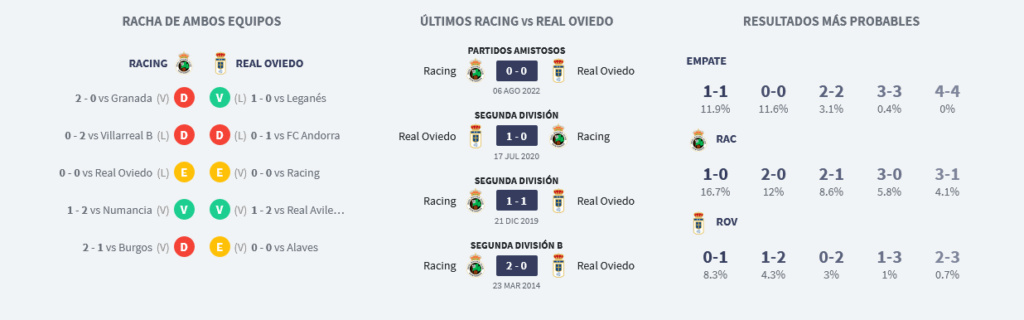 JORNADA 3 LIGA SMARTBANK 2022/2023 REAL RACING CLUB SANTANDER-REAL OVIEDO (POST OFICIAL) Screen90