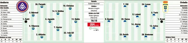 JORNADA 22 LIGA SMARTBANK 2022/2023 FC ANDORRA-REAL OVIEDO (POST OFICIAL) Zuu55m10