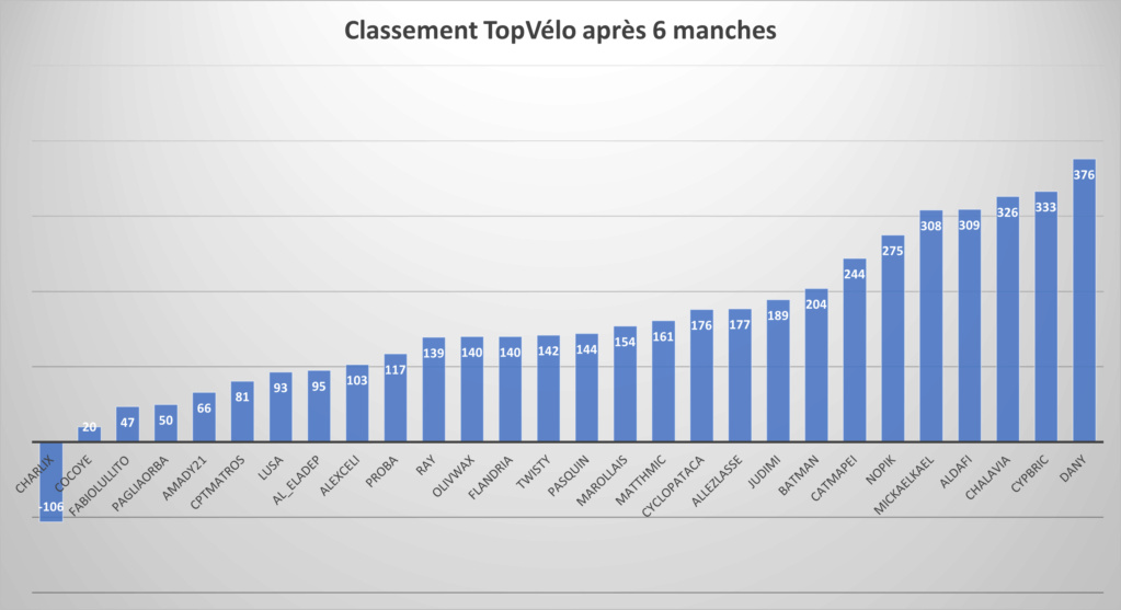 La Gazette Top Vélo Classe12