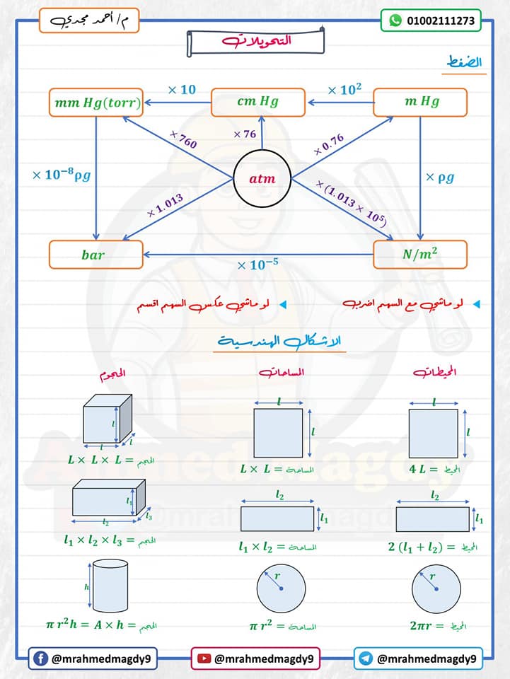 ملخص قوانين الفيزياء للصف الثاني الثانوى ترم ثانى  أ / محمد نصر  1024