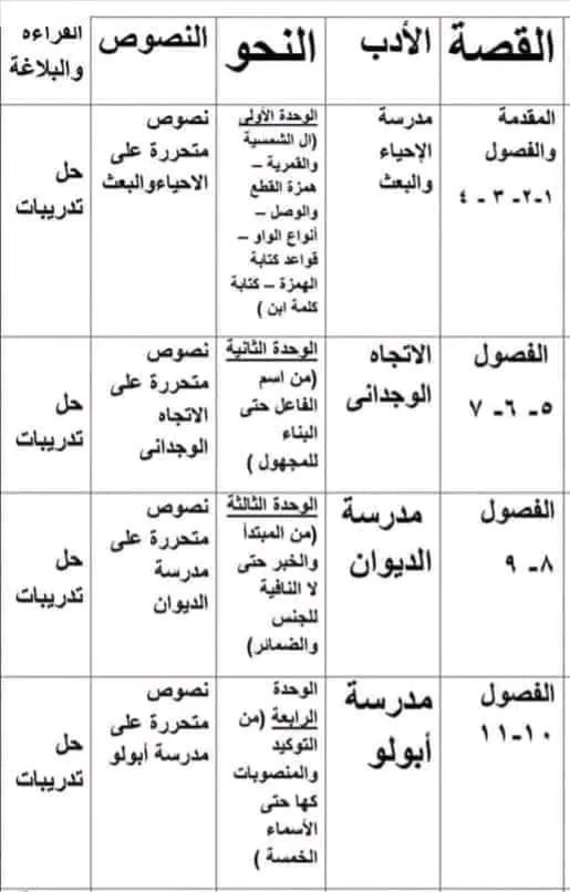جدول مراجعة منهج اللغة العربية للصف الثالث الثانوي دفعة 2024 1297