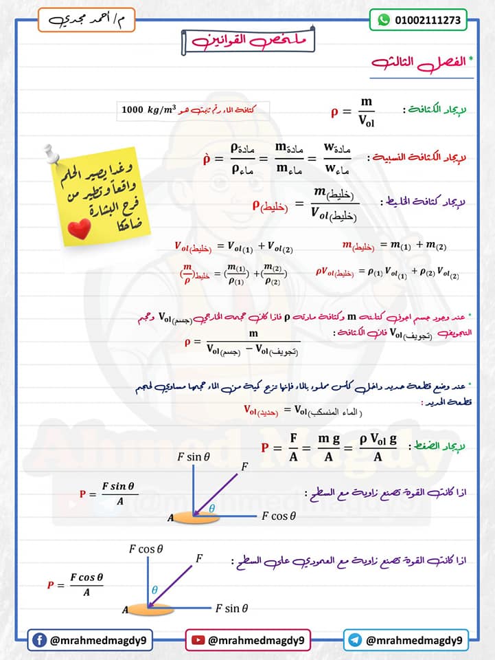 ملخص قوانين الفيزياء للصف الثاني الثانوى ترم ثانى  أ / محمد نصر  151