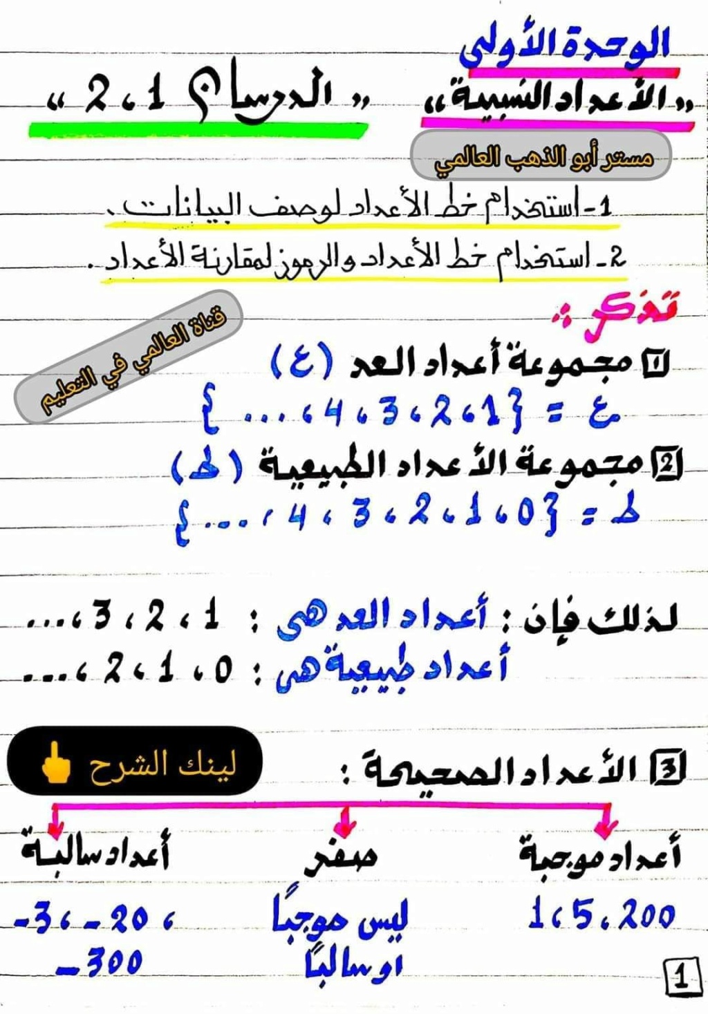 بوكليت الوحدة الأولى في الرياضيات للصف السادس الابتدائى ترم أول 2024 أ. ابو الذهب  1_img_48