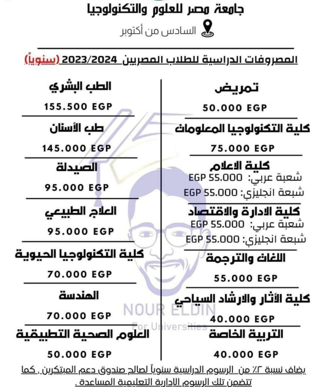 مصروفات الجامعات الخاصة والأهلية 2023 - 2024 20_20210