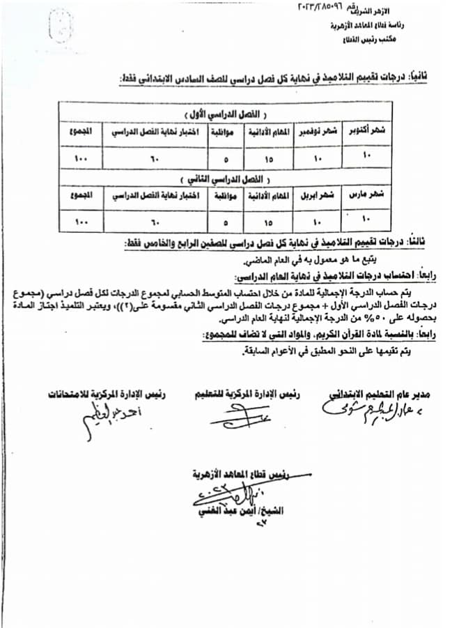 ضوابط تقييم تلاميذ الصفوف الرابع والخامس والسادس لعام 2023/2024   2105