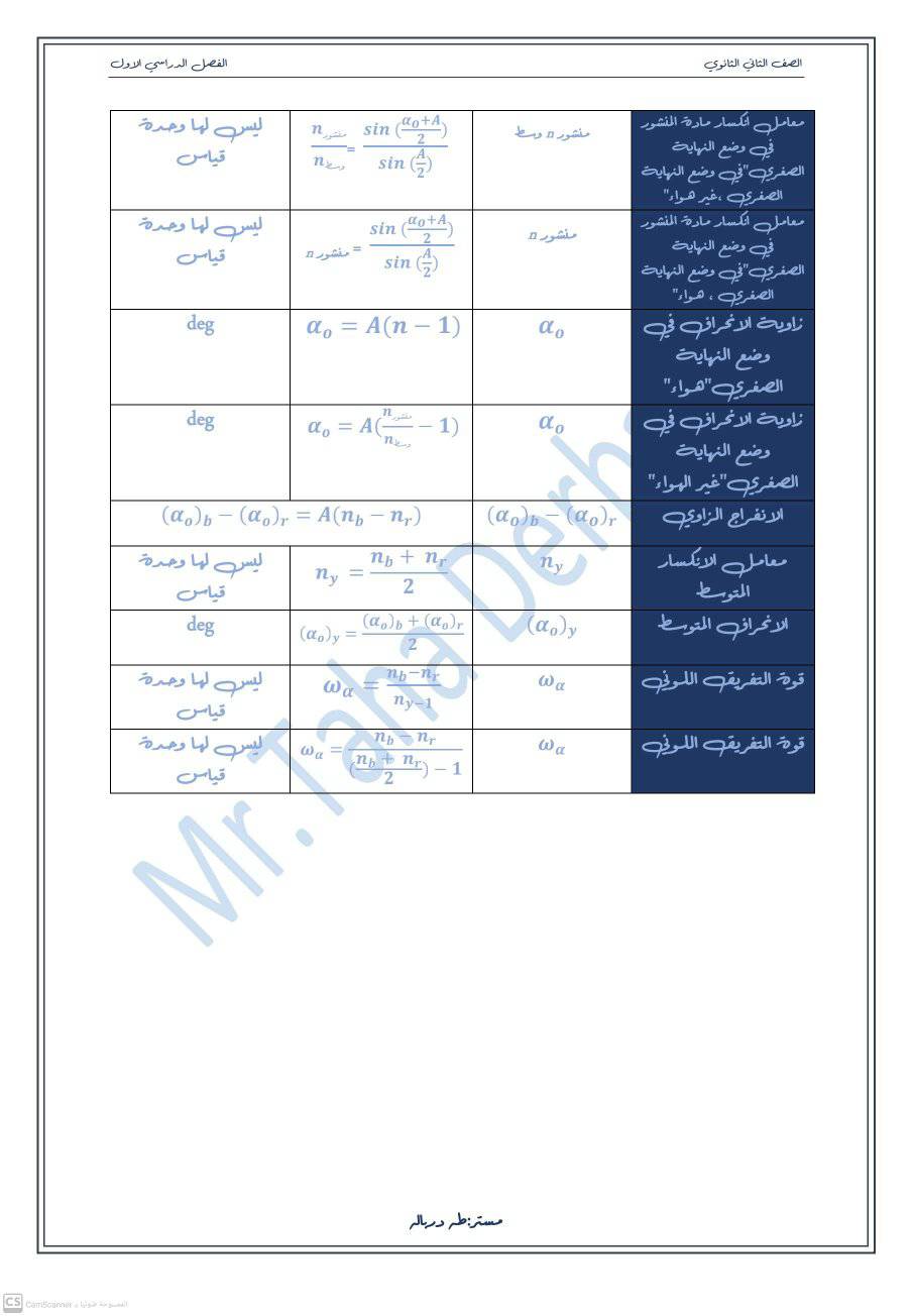 ملخص قوانين الفيزياء للصف الثاني الثانوي أ. طه درباله 2178