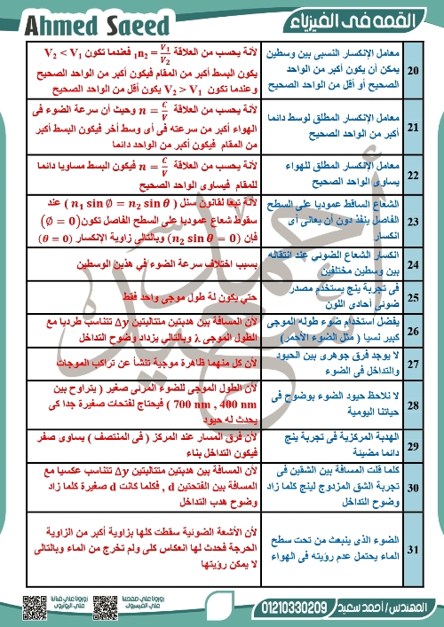 الثانى - مراجعة القمة في الفيزياء للصف الثانى الثانوى ترم أول أ. احمد سعيد 2_img132