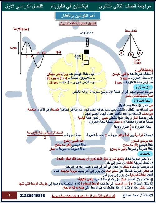 مراجعة الفيزياء للصف الثاني الثانوي ترم اول أ. احمد صالح 2_img210