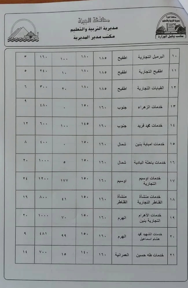 تنسيق القبول بأولى ثانوي 2023 محافظة الجيزة 2_webp11