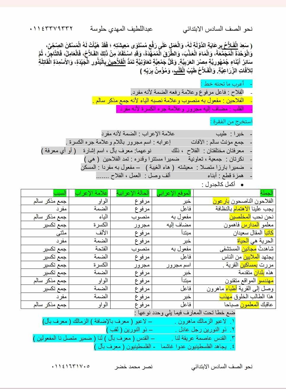 مراجعة نحو للصف السادس ترم أول 2024 أ. عبد اللطيف حلوسة  395