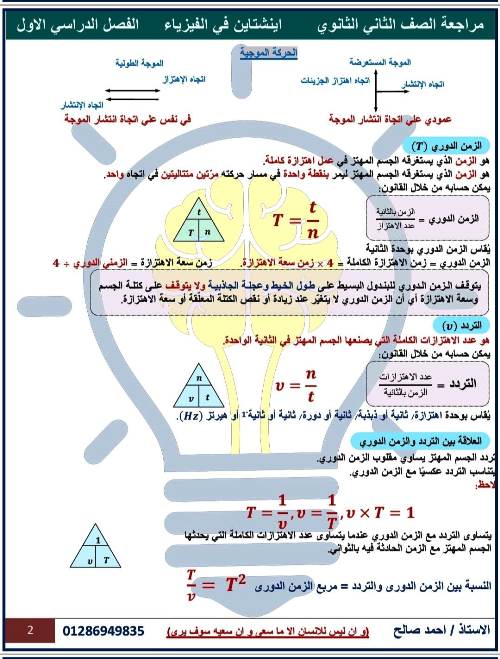 مراجعة الفيزياء للصف الثاني الثانوي ترم اول أ. احمد صالح 3_img191