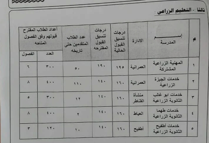 تنسيق القبول بأولى ثانوي 2023 محافظة الجيزة 3_webp11