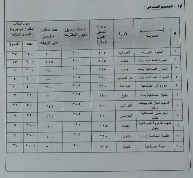 تنسيق القبول بأولى ثانوي 2023 محافظة الجيزة 4_webp11