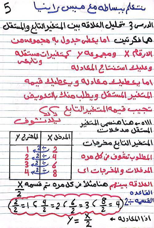  المتغيرات التابعة والمستقلة للصف السادس ترم أول أ. رانيا أحمد 5_img_96