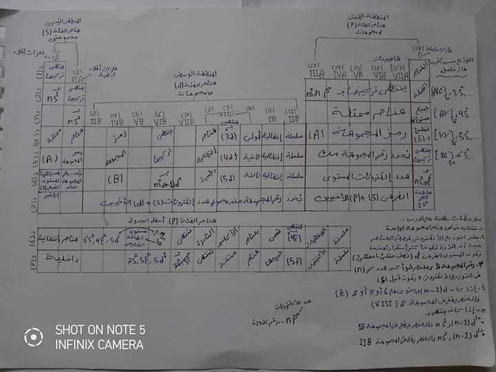 مراجعة كيمياء تانية ثانوي أ/ محمد نايف 5_talb14