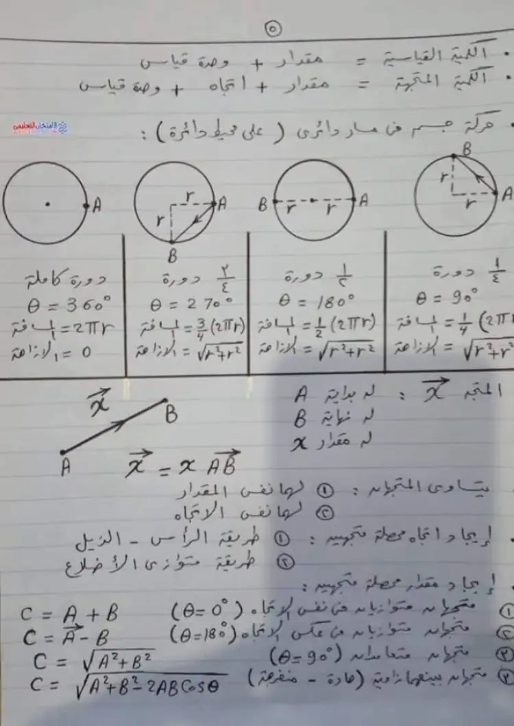 أحسن ملخص فيزياء 1 ثانوي ترم أول مستر أحمد الزغبي 5_webp10