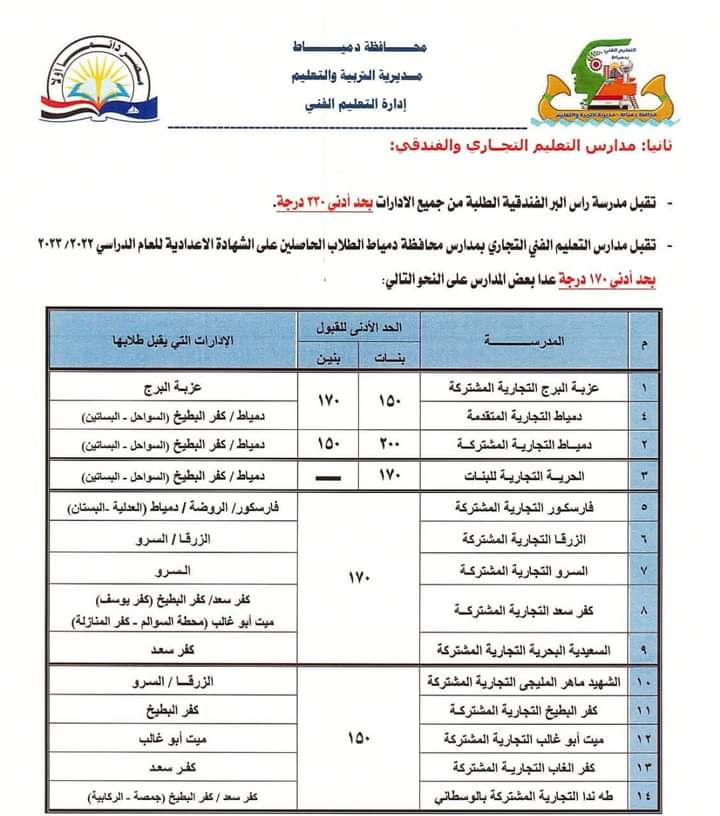 تنسيق القبول بأولى ثانوي 2024 محافظة دمياط 64633-10