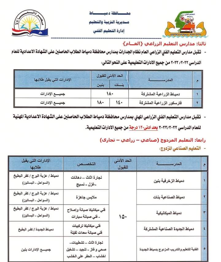 تنسيق القبول بأولى ثانوي 2024 محافظة دمياط 66118-10