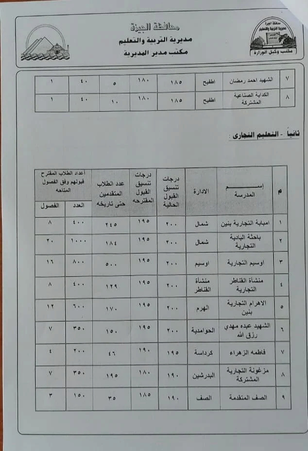 تنسيق القبول بأولى ثانوي 2023 محافظة الجيزة 6_webp11
