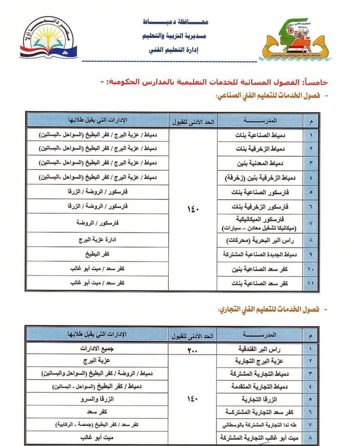 تنسيق القبول بأولى ثانوي 2024 محافظة دمياط 71496-10
