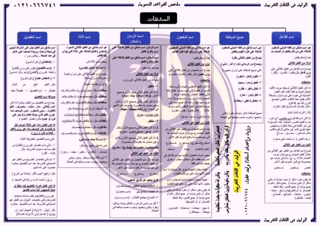 أقوى ملخص نحو ثالثة اعدادي ترم ثاني 7_aay_10