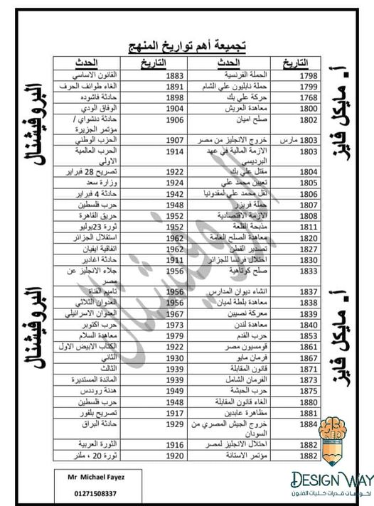 الحملة - أحوال مصر بعد خروج الحملة الفرنسية  818