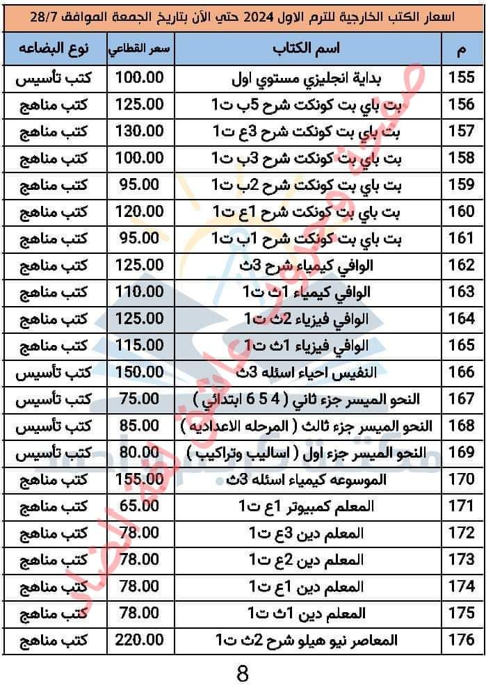 قائمة أسعار جميع الكتب الخارجية ترم أول 2024 لكل الصفوف 833