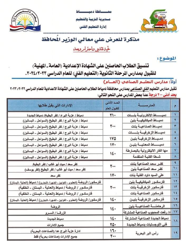 تنسيق القبول بأولى ثانوي 2024 محافظة دمياط 93789-10