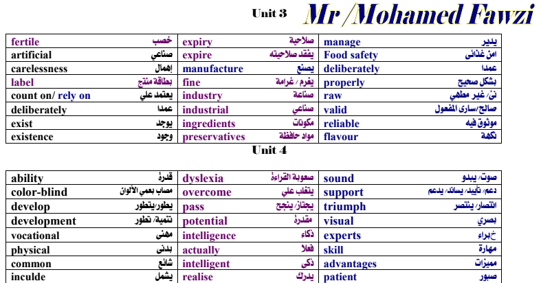  مراجعة اللغة الانجليزية للصف الثانى الثانوى ترم أول 2024 أ. محمد فوزى Scree257