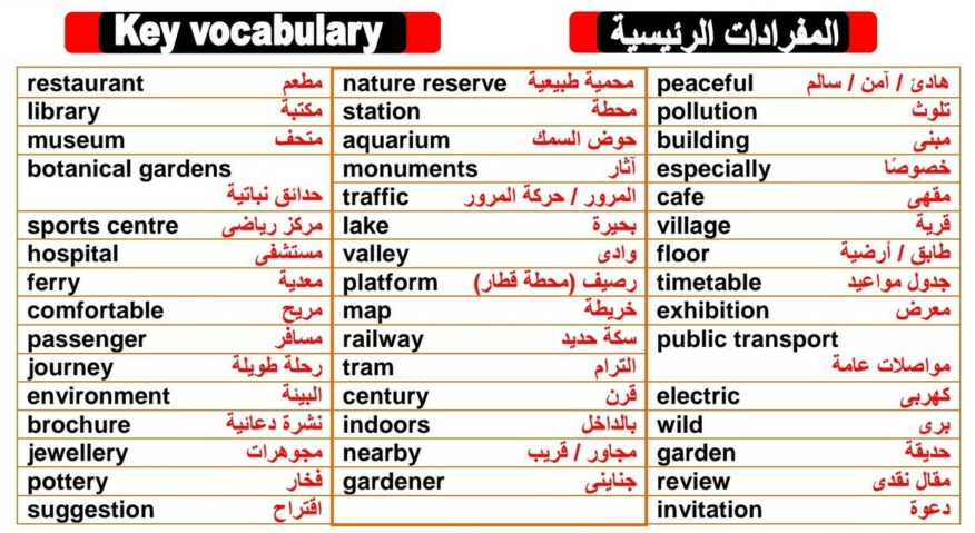 امتحان علي الوحدة الأولي لغة انجليزية ثالثة إعدادي ترم أول 2024 Scree628