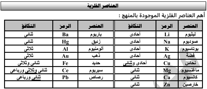 المراجعة النهائية في الكيمياء للصف الاول الثانوي ترم أول نظام جديد مستر/ محمد عبد الرازق Scree674