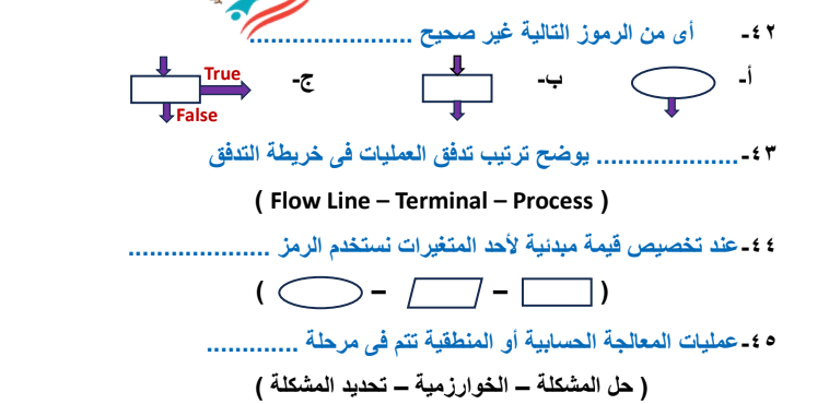 مراجعة حاسب آلي للصف الثالث الاعدادي عربي ولغات ترم أول أ. فاتن أحمد Scree747