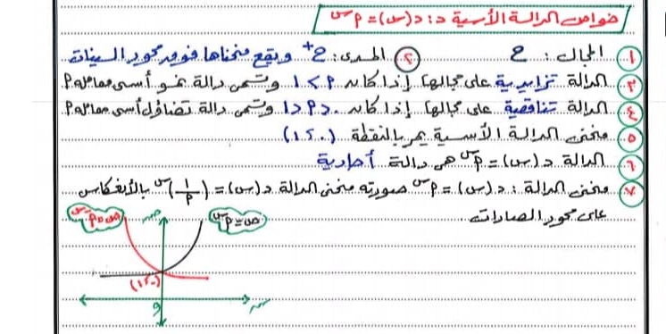 بنك أسئلة الرياضيات جبر الصف الثاني الثانوي نظام جديد أ. احمد ابراهيم Scree764