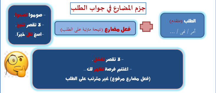 بوكليت كيان الذهبى أسئلة اللغة العربية المعتمدة نظام جديد للثانوية العامة بالاجابات Screen11