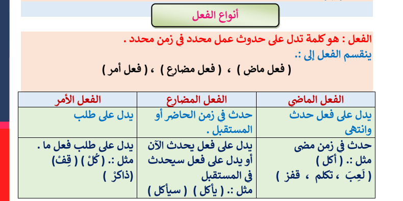 مراجعة نحو الصف الرابع ترم أول 2024 أ.محمد عماد الدين Screen76