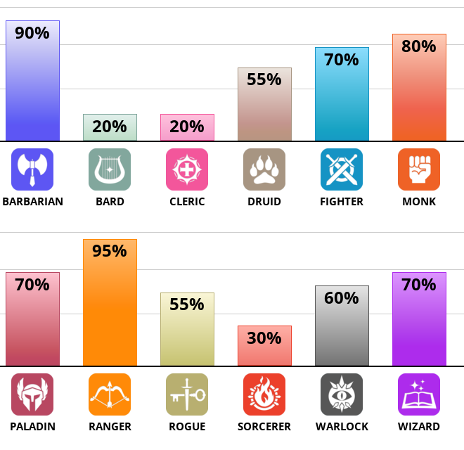 La folie des test de personnalité D-and-10