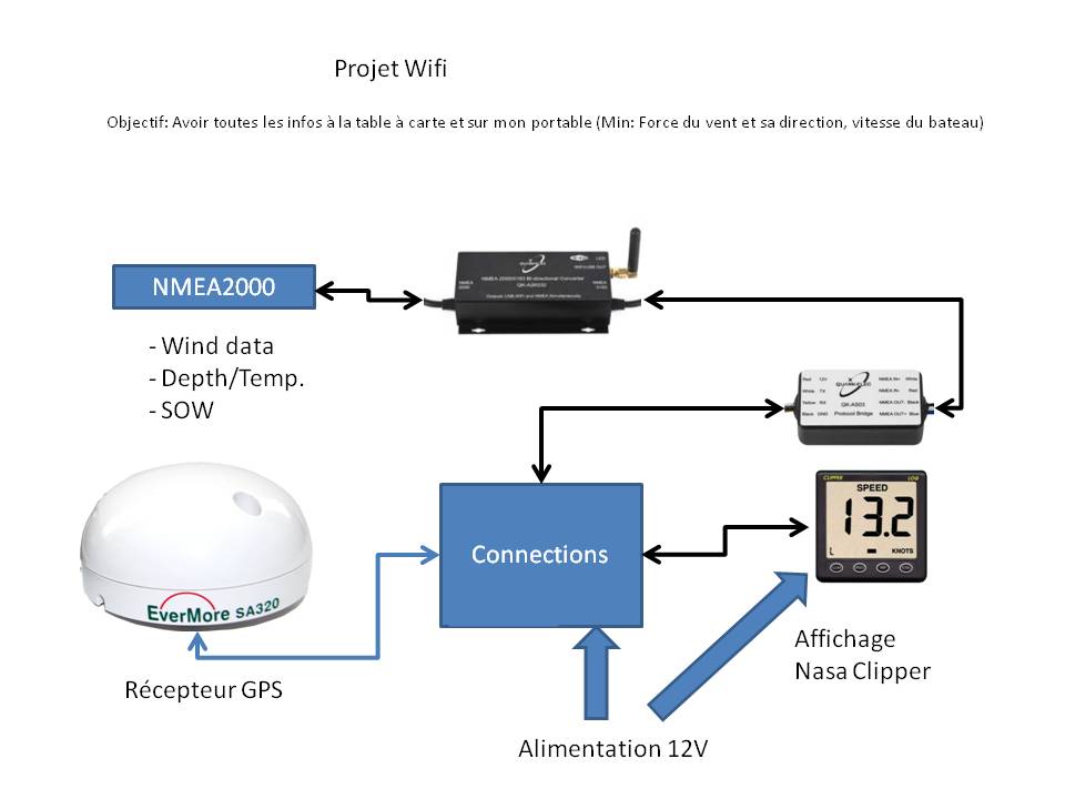 moteur - Connecter son moteur au réseau NMEA2000 et avoir les données sur son/ses afficheurs Wind-s10