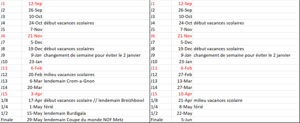 Calendrier prévisionnel des Journées Calend10