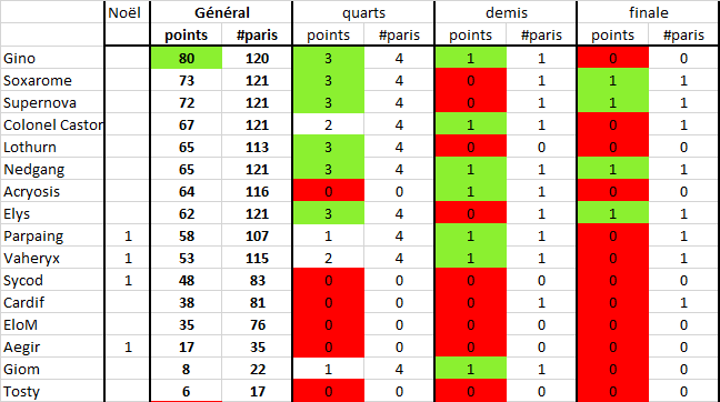 [Archive] [Lotobowl_23-24] Classement Loto_f10