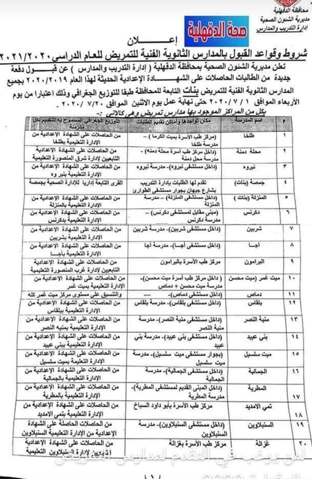 فاكس تنسيق تمريض محافظة الدقهلية 2020 10540910