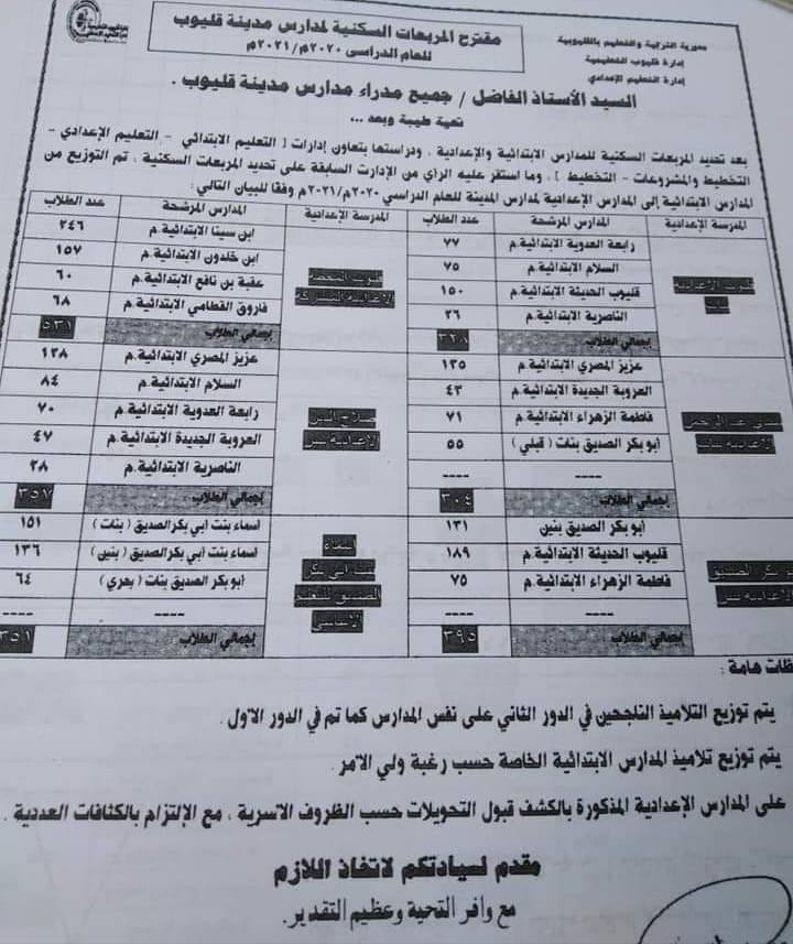 توزيع طلاب الصف السادس " التسكين " على مدارس الإعدادية إدارة قليوب التعليمية محافظة القليوبية 10609811