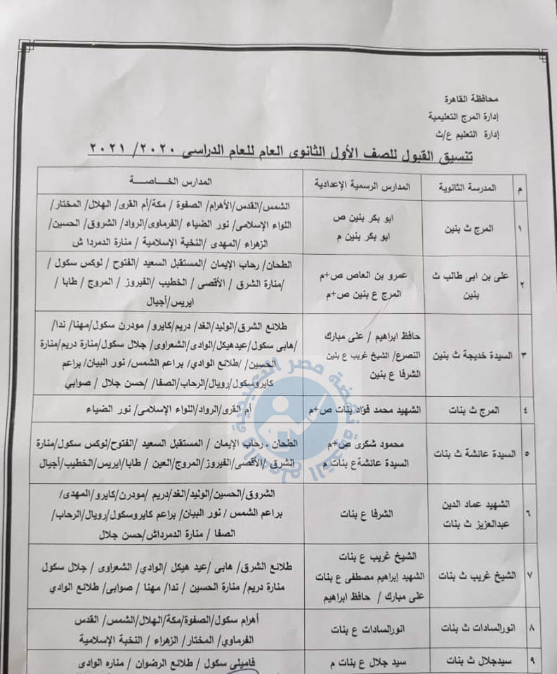 تنسيق القبول بالثانوى العام للقاهرة 2020 إدارة المرج التعليمية 10653810