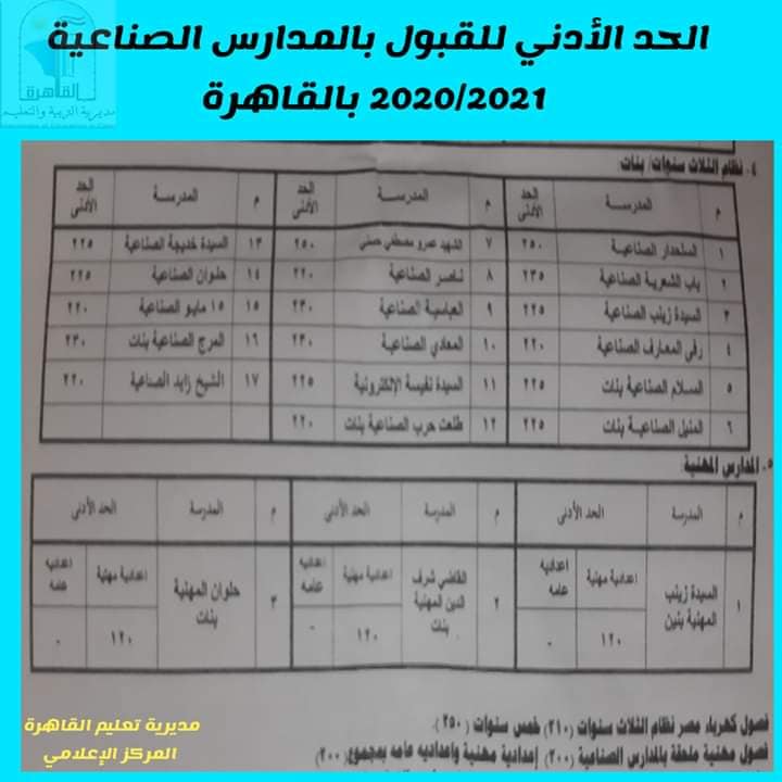 تنسيق القبول بالثانوى الفنى بمحافظة القاهرة2020 10681110