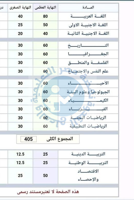 درجات مواد الثانوية العامة 2020 و مجموعها 10912310