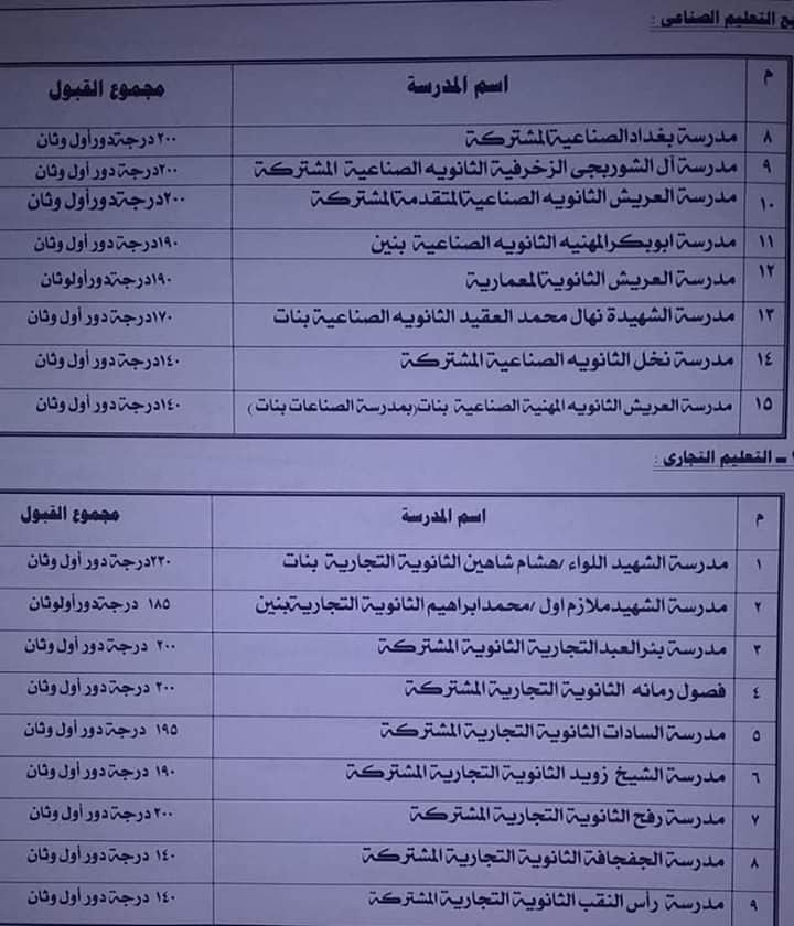 تنسيق الثانوى العام والفنى لشمال سيناء  2020 1180410
