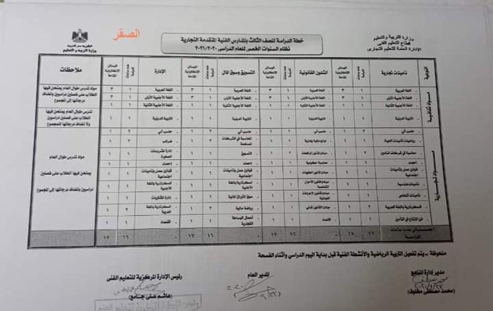 خطة الدراسة لجميع الصفوف للتعليم التجارى نظام (الثلاث - الخمس) سنوات ١- الصف الأول التجارى ٢- الصف الثانى التجارى ٣- الصف الثالث التجارى ٤- الصف الرابع التجارى ٥- الصف الخامس التجارى للعام الدراسى ٢٠٢٠ / ٢٠٢١ 12070110