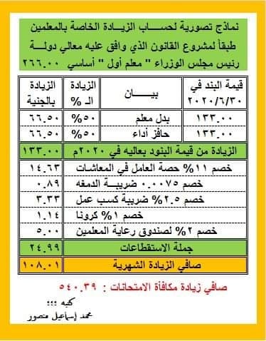 تصور لمرتبات المعلمين 2021 بعد إضافة الزيادة التى أقرها السيسى 12207210