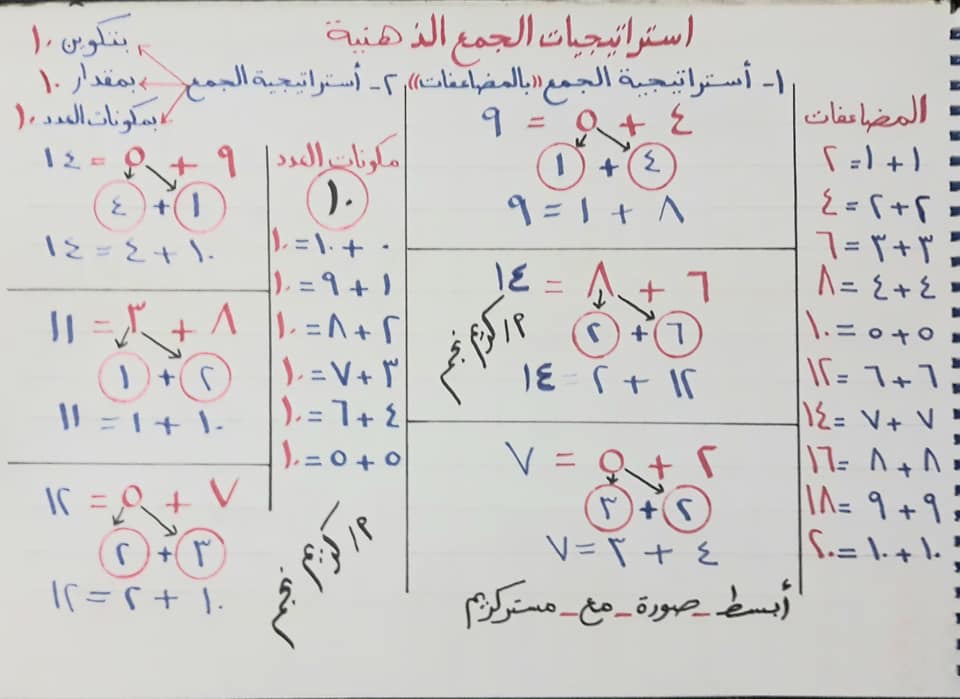 استراتيجيات الجمع الذهنية الوحدة الثانية الترم الاول لطلاب الصف الثانى الإبتدائى بطريقة سهلة وبسيط   12234210