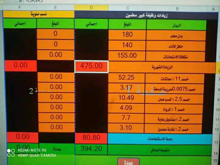 التوجيه المالى و الإدارى - زيادات المعلمين من يناير 2021 12722010